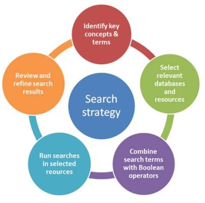 How to Find a Certain Word on a Website: Tips and Strategies for Efficient Search